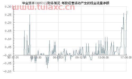 华金资本000532股吧