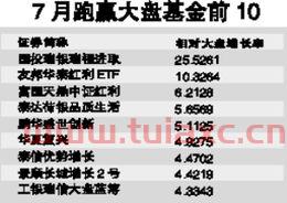 基金150001