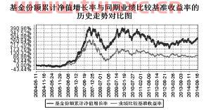 华宝兴业多策略增长