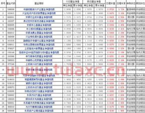每日基金净值查询