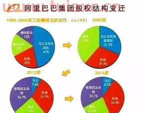 阿里巴巴一股拆分了多少股