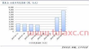 创业板指数新浪行情