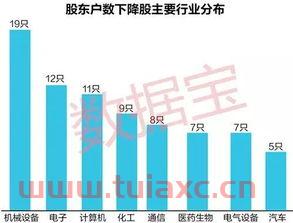 利好消息