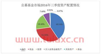 易方达增强回报