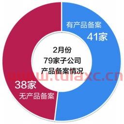 中国基金网官网
