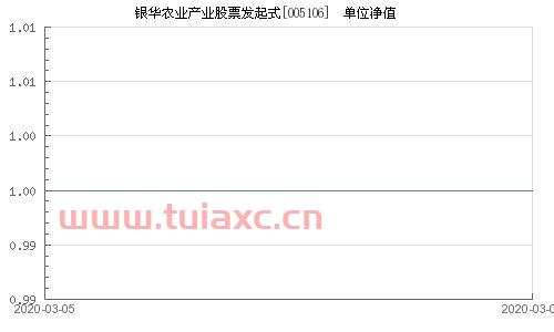 银华农业产业股票发起式
