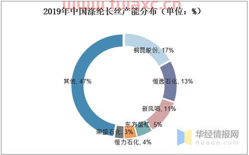 pta上市公司