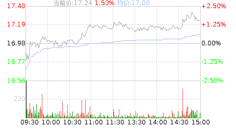 瑞鹄模具股吧