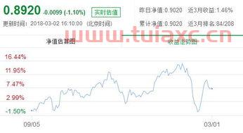 嘉实海外中国股票
