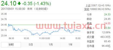 开立医疗股票