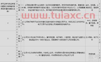 股权转让概念股
