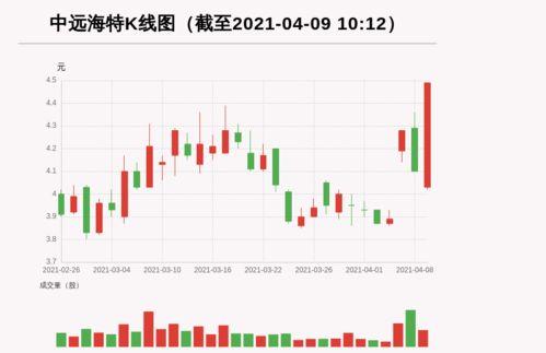 600428 中远海特股吧