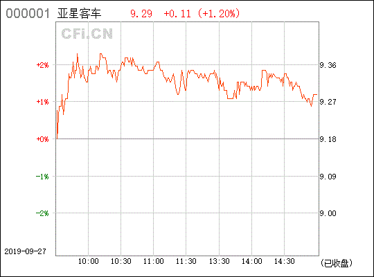 600213亚星客车