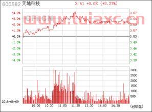 600582天地科技