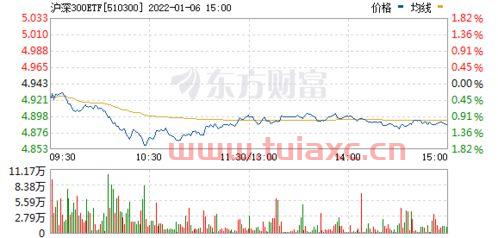 沪深300etf
