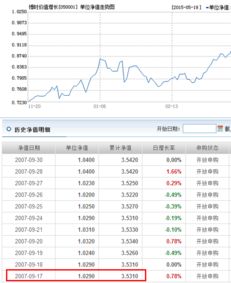 博时价值增长基金净值