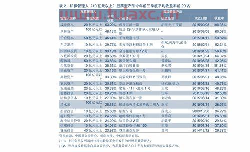 山大华特股票千股千评
