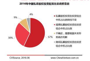 私募股权投资