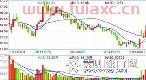 601992金隅股份股票