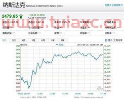 周五国际股票行情