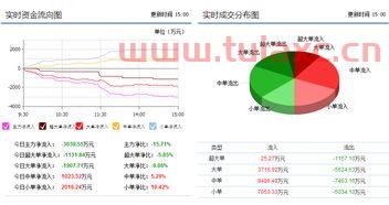 600260资金流向
