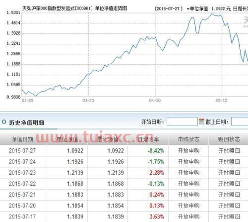 519712基金净值查询