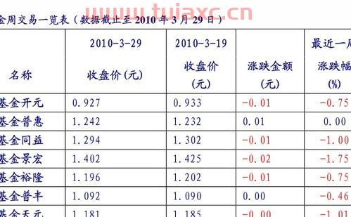 基金110007