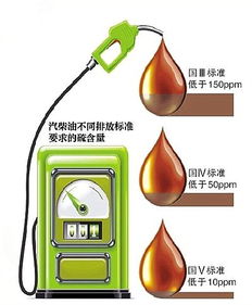 油品升级
