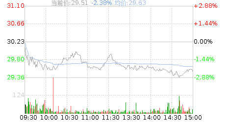顶点软件股票股吧