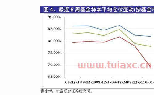 长城品牌200008基金今日净值