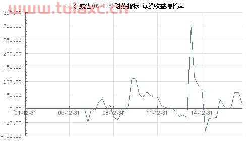 002026山东威达股吧