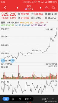 上证综合指数000001