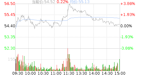 能辉科技股票股吧