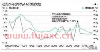 2018中国房价即将暴涨