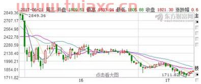 创业板指数基金有哪些