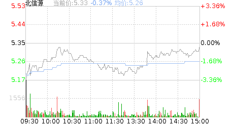 北信源股票股吧