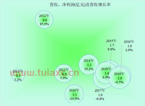 殡葬行业上市公司
