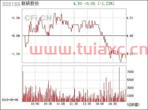 新研股份300159股吧