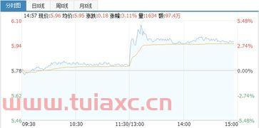 东风气车股票