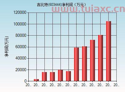 603444吉比特