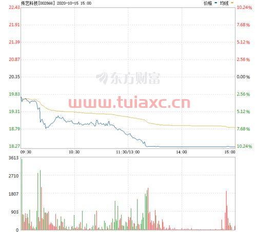 传艺科技目标价
