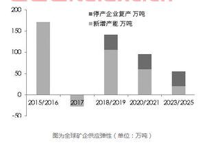 沪铜期货行情实时报价