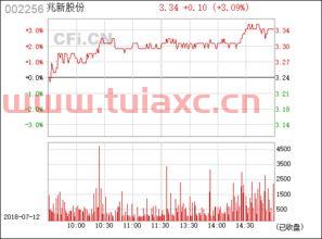 002256兆新股份股吧