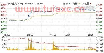 沪铜期货