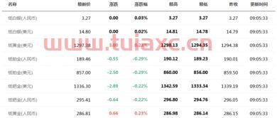 每日黄金报价