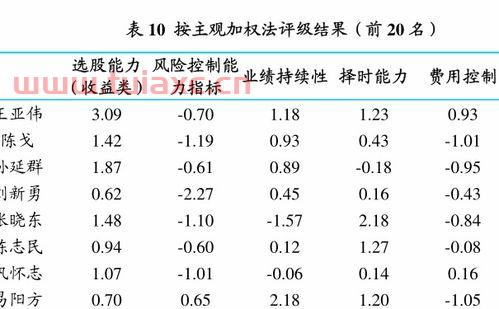 博时二号基金净值多少现在