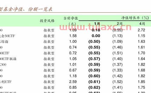 260108基金净值询天天基金
