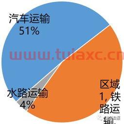尿素出口*政策