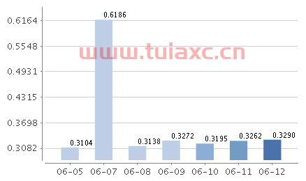 汇丰晋信货币基金