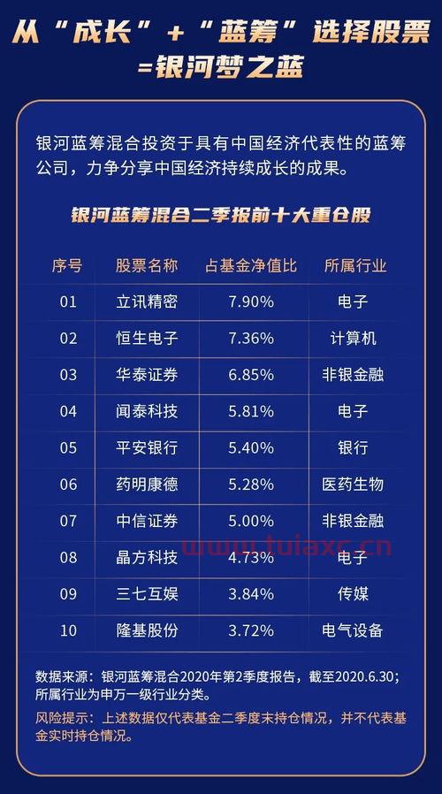 银河基金评级